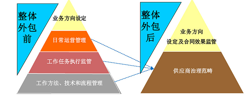 港澳联盟免费资料